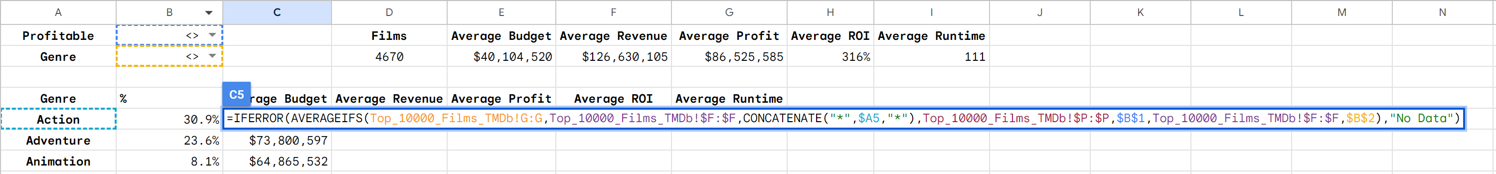 averages_genre_controls