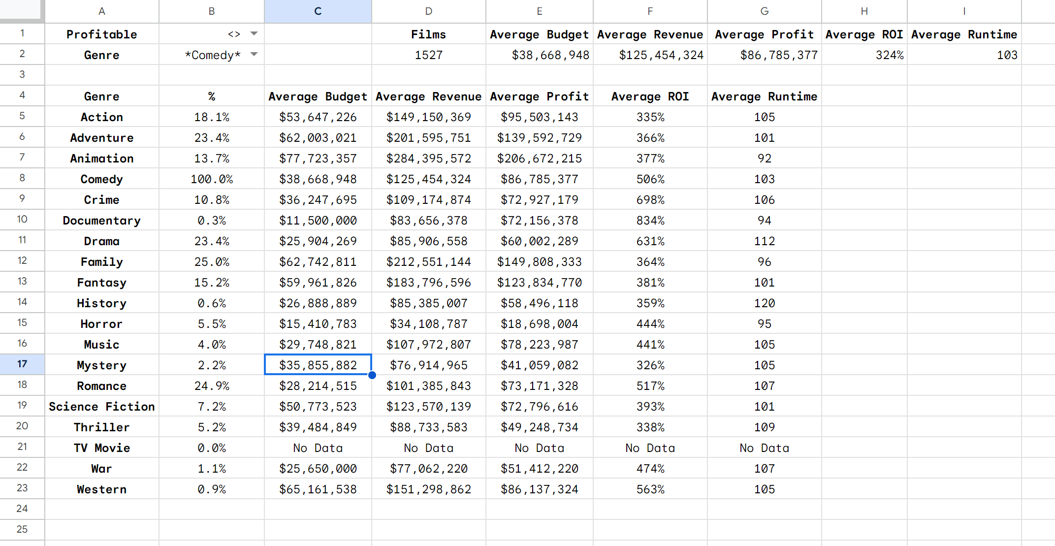 averages_ROI